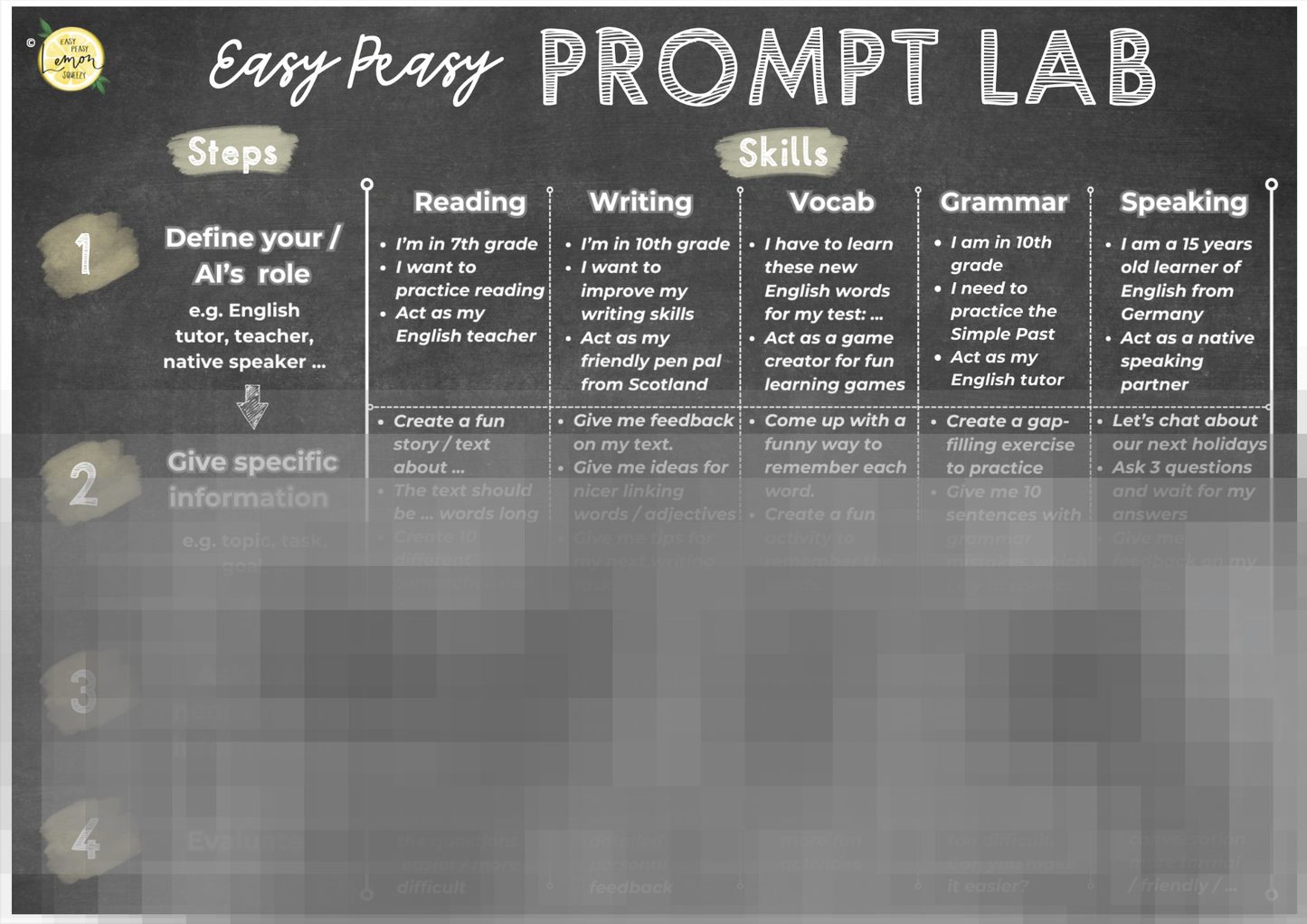 KI im Englischunterricht: Prompting Poster