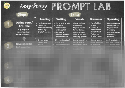 KI im Englischunterricht: Prompting Poster
